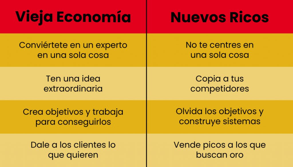 Como ser un capitalista sin capital Nathan Latka